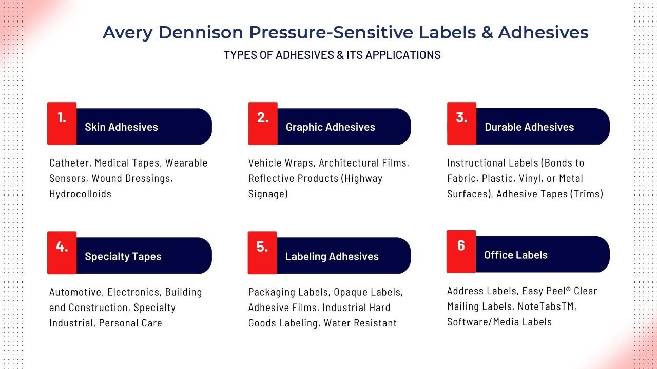 Pressure Sensitive Label and Adhesive