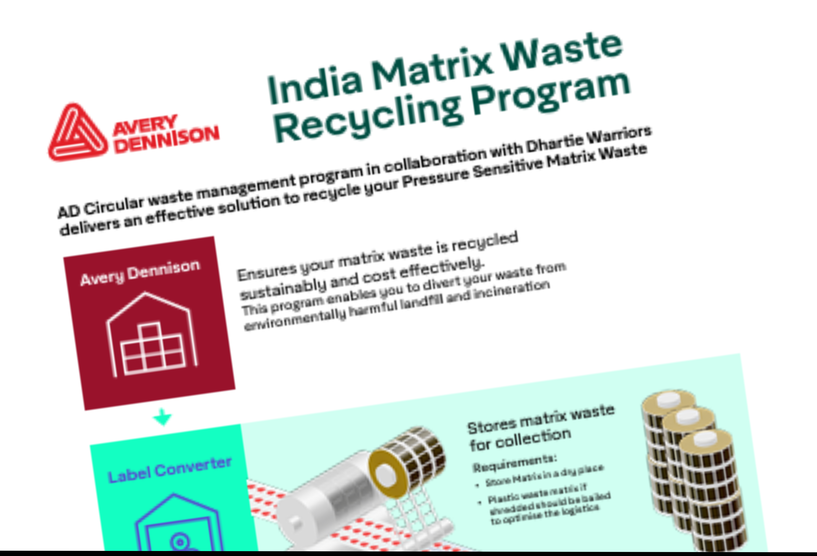 AD Circular South Aisa Matrix Recycling Program Overview