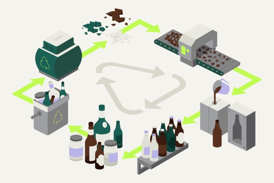 Recycling - sustainability - Avery Dennison