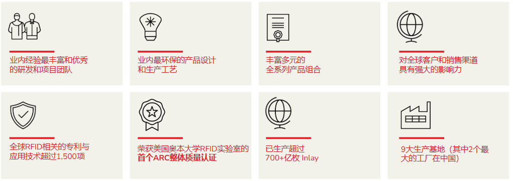 RFID解决方案