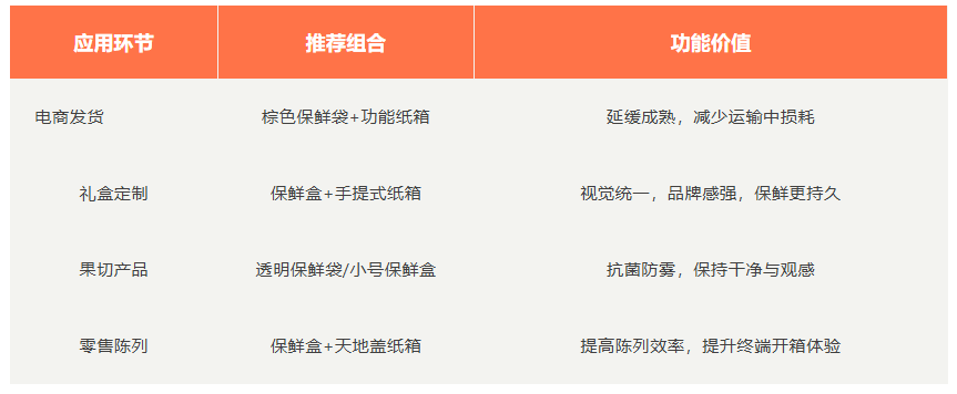 应用场景参考