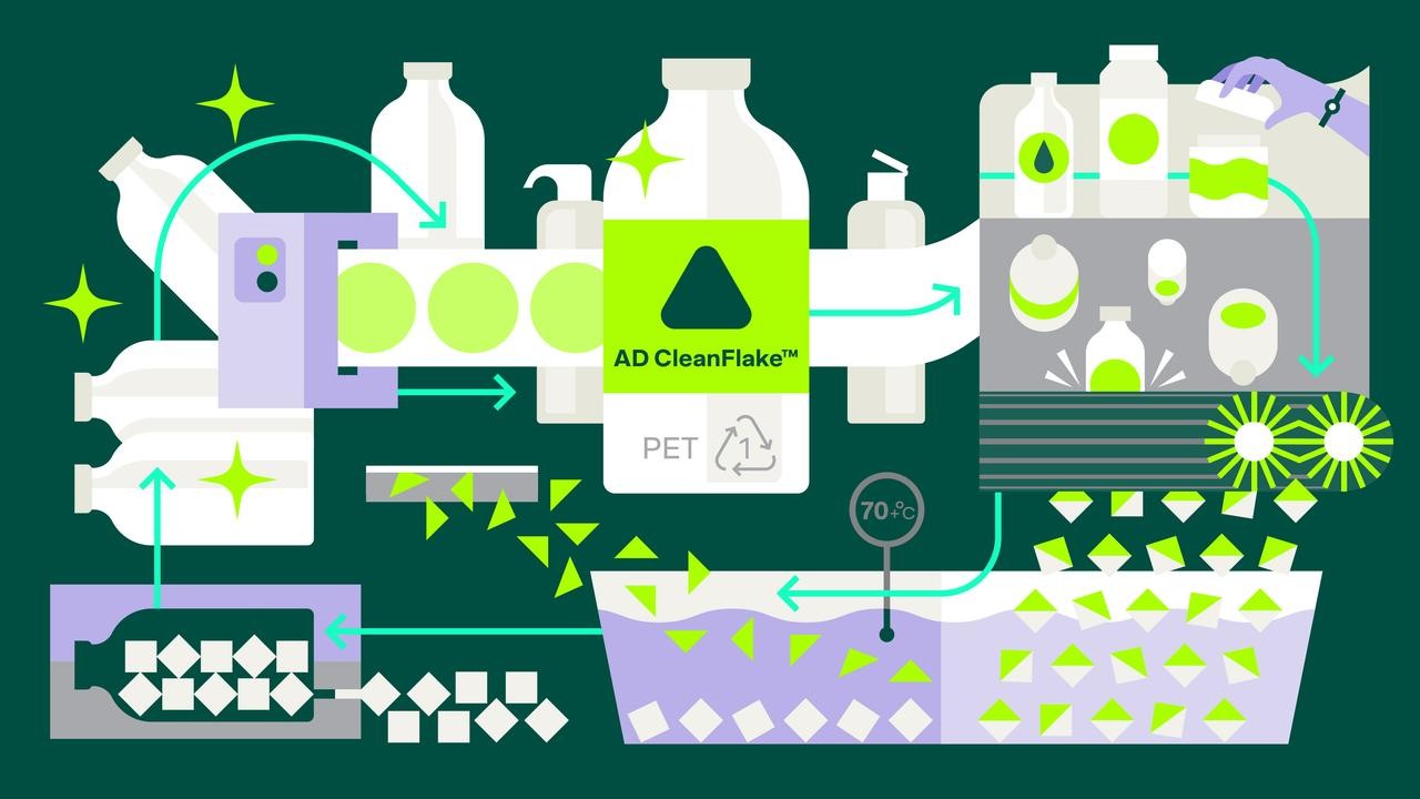 Make Plastic Packaging More Recyclable